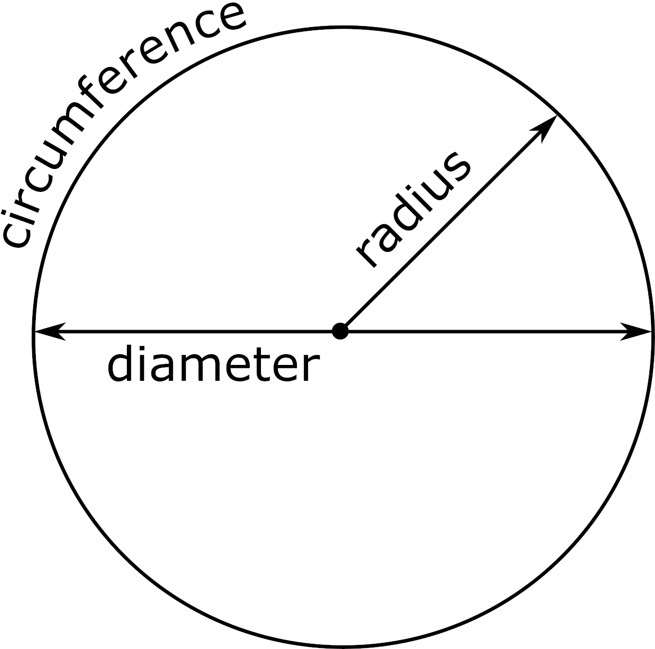 Circle Calculator Find Radius Circumference Area Inch Calculator