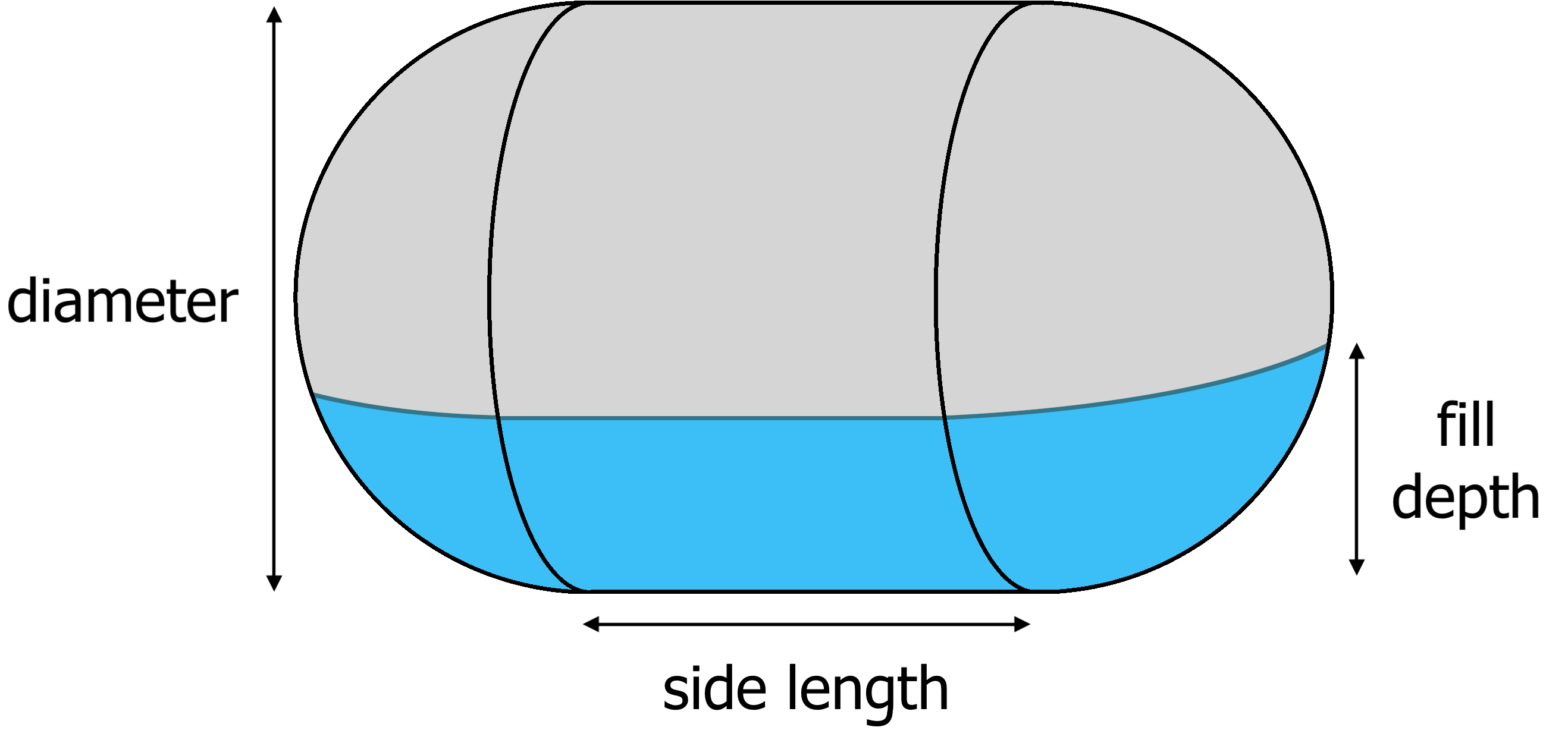 Tank Volume Chart