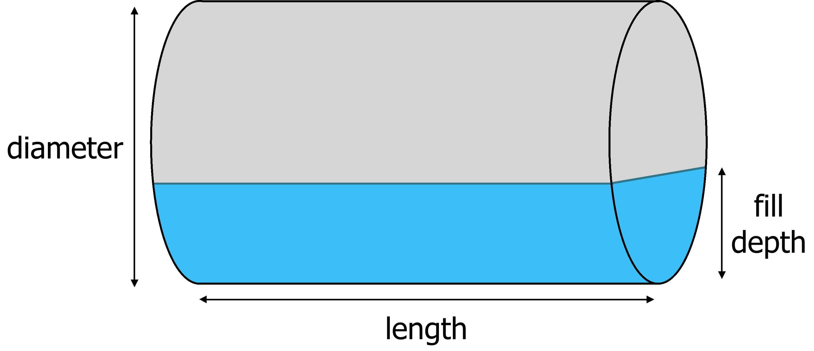 volume of a spherical tank calculator