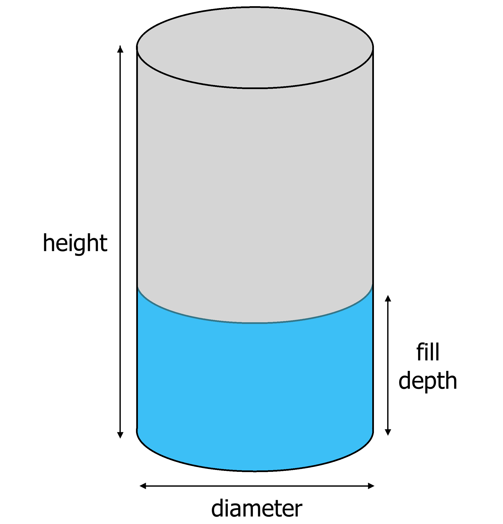 calculating liquid volume of a rectangular tank