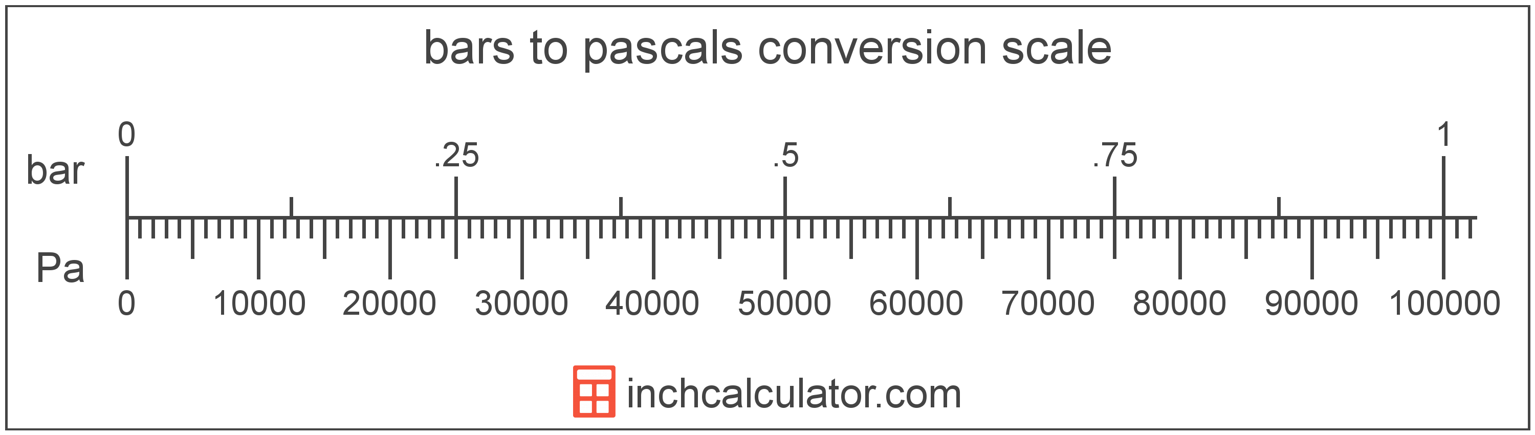 convert pa to bar