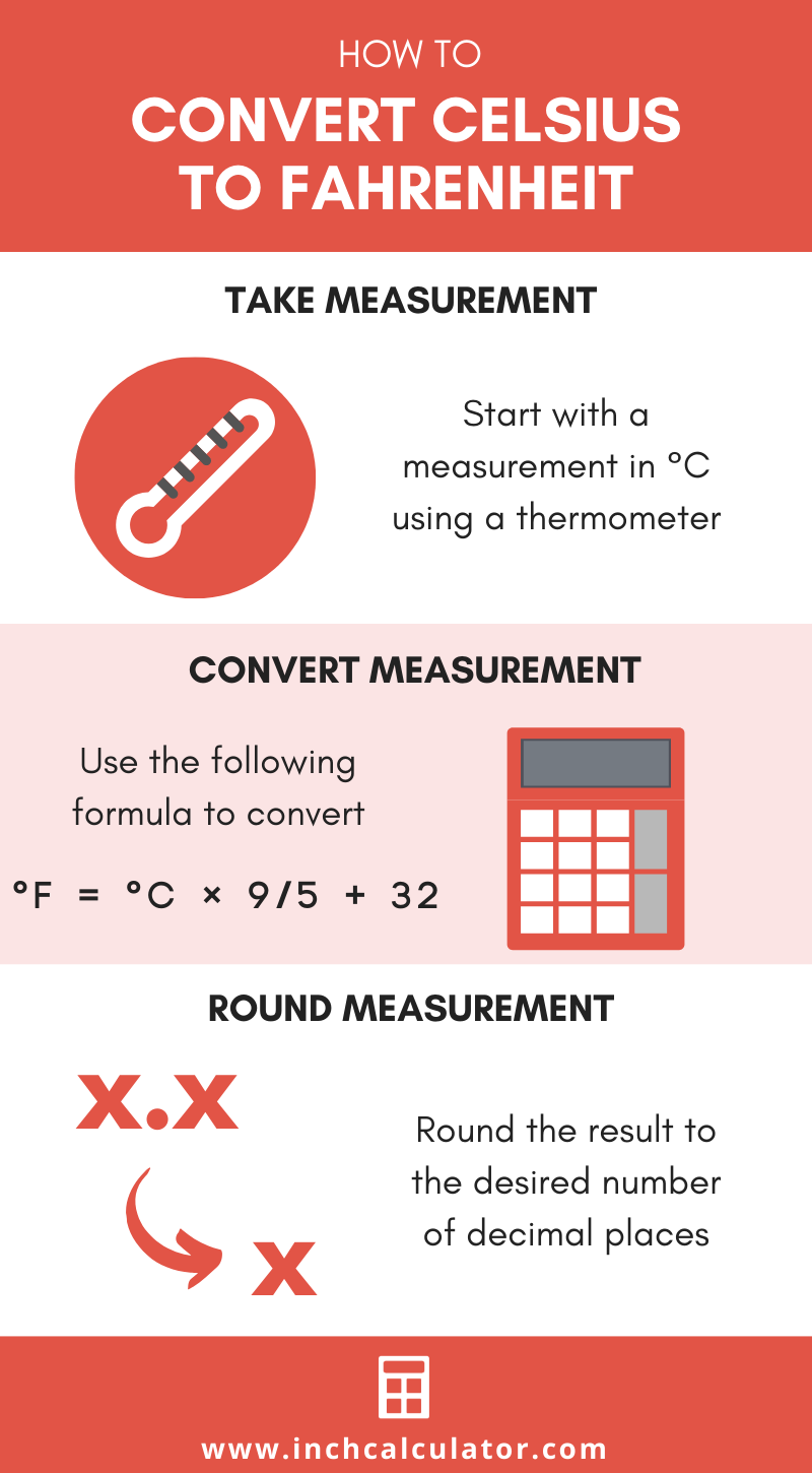 Celsius To Fahrenheit Conversion C To F Inch Calculator
