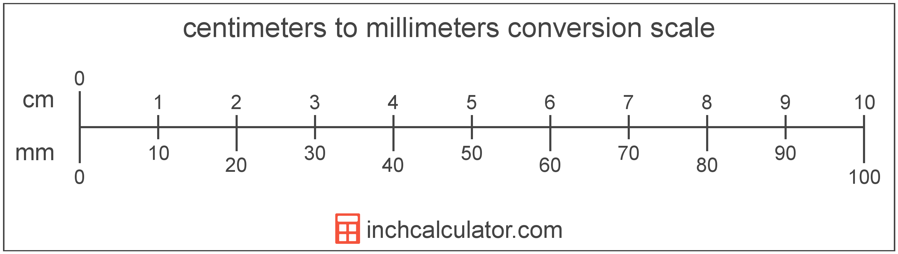 Millimeter Centimeter Conversion Chart