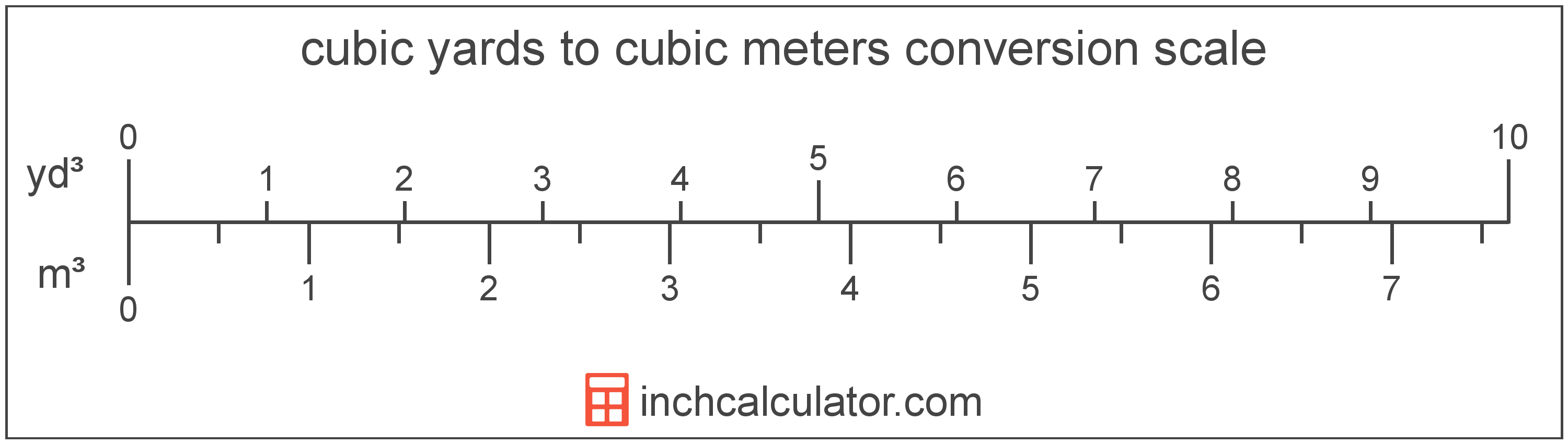 Container Cubic Meters Capacity