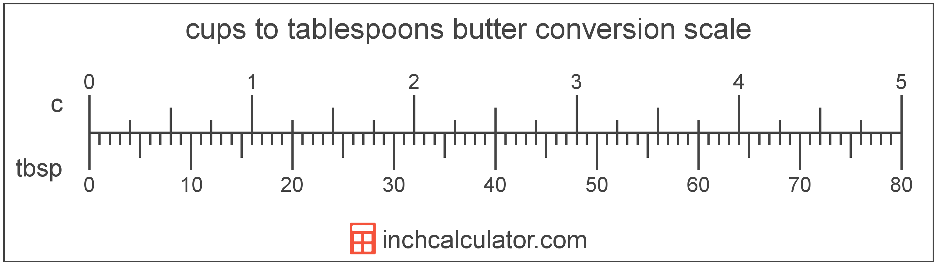 Tablespoons Of Butter To Cups Conversion Tbsp To C,Out Of Date Bread