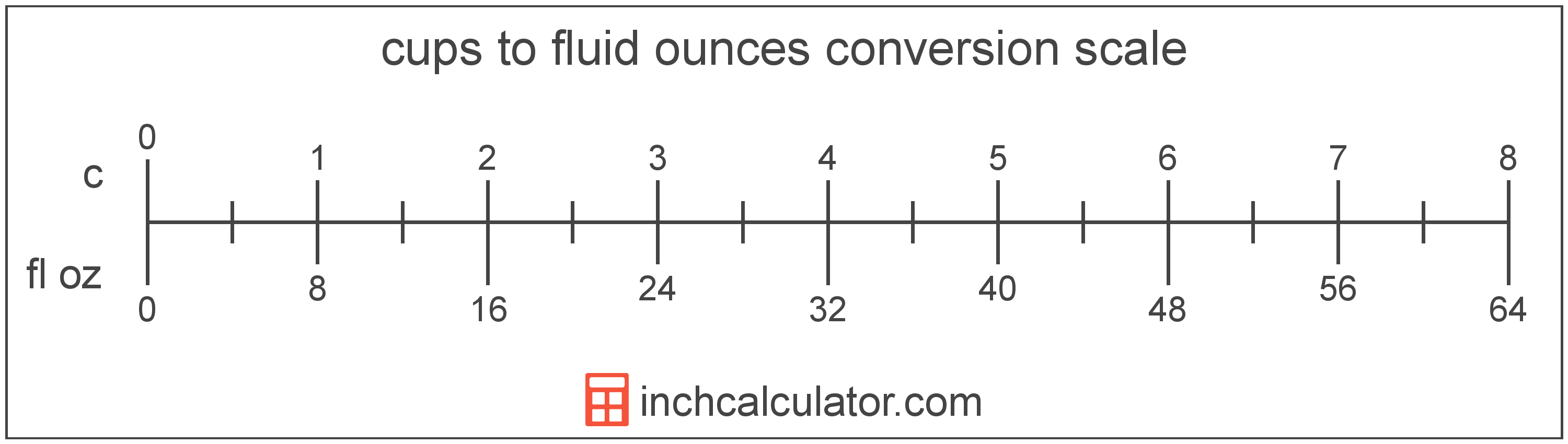 how-many-cups-in-33-8-fl-oz-how-many-tablespoons-are-in-a-fluid-ounce-utxjlxxzbr