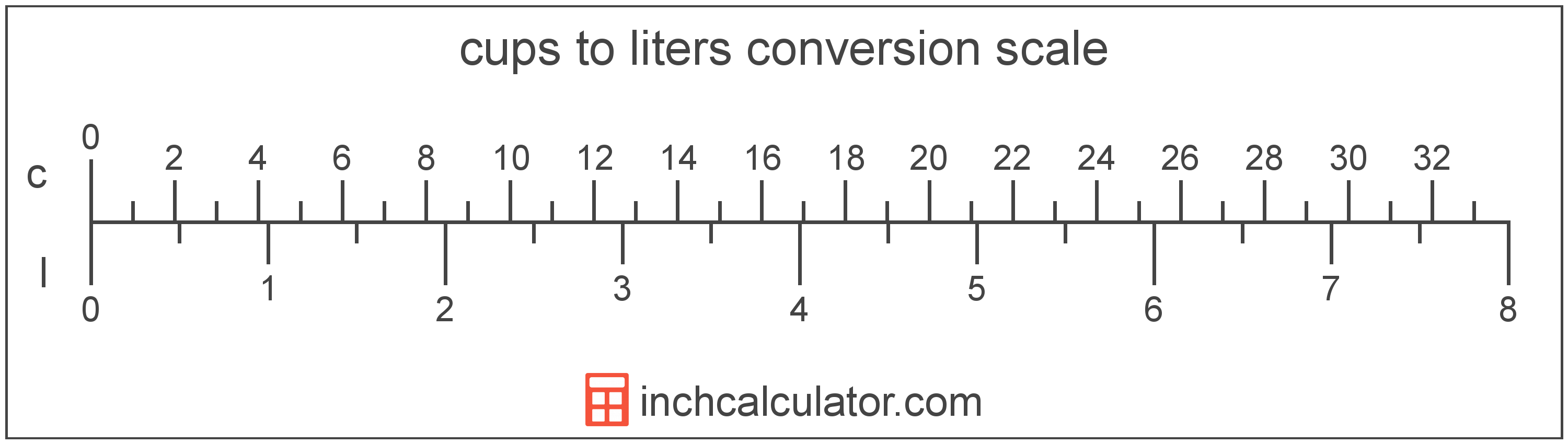 1-gallon-of-water-in-liters