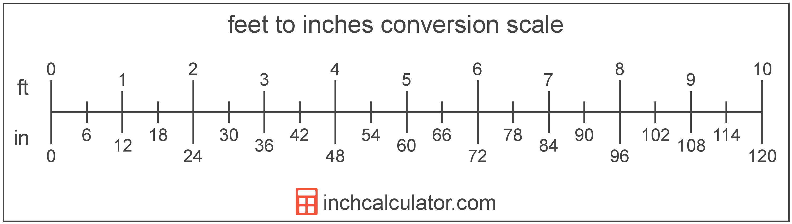 10 foot ruler