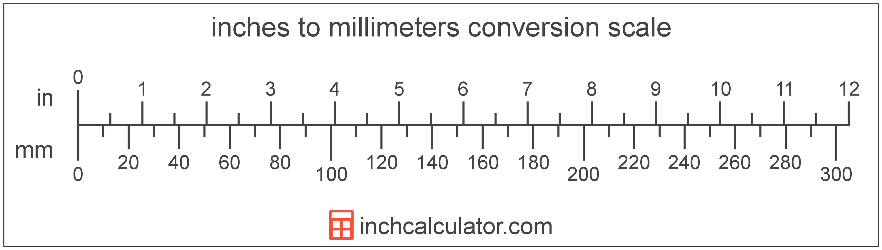 mm to Inches Conversion (Millimeters To Inches) - Inch Calculator