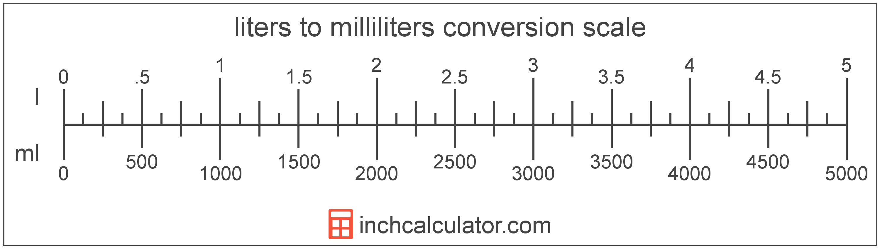 conversion-table-milliliters-to-liters-ideas-for-living-room