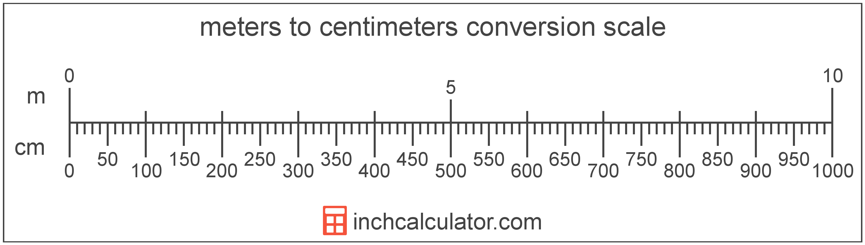Conversion Chart Meters To Centimeters