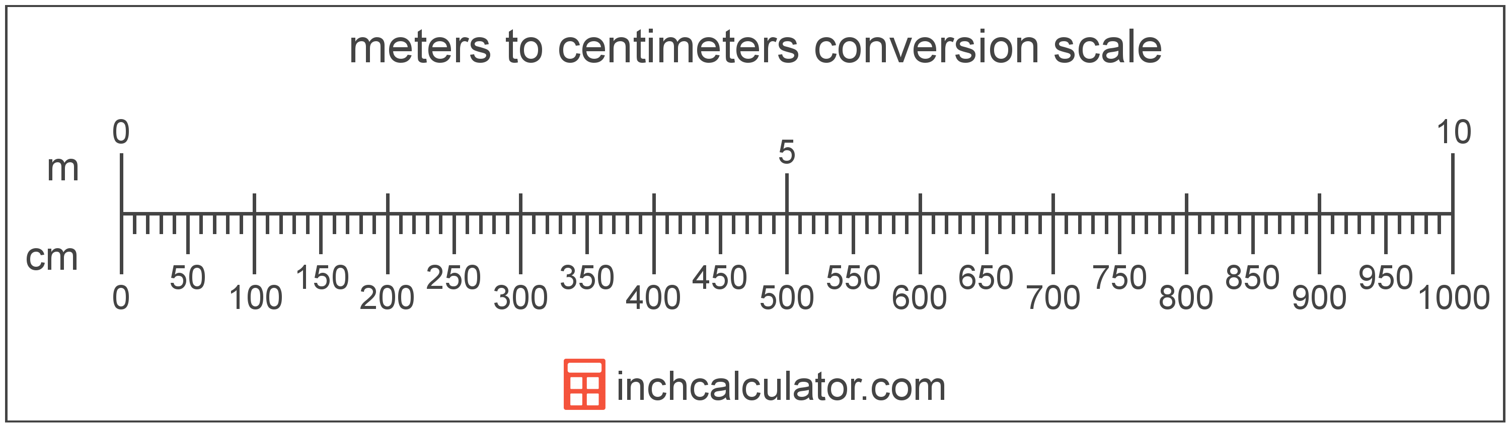 cm scale