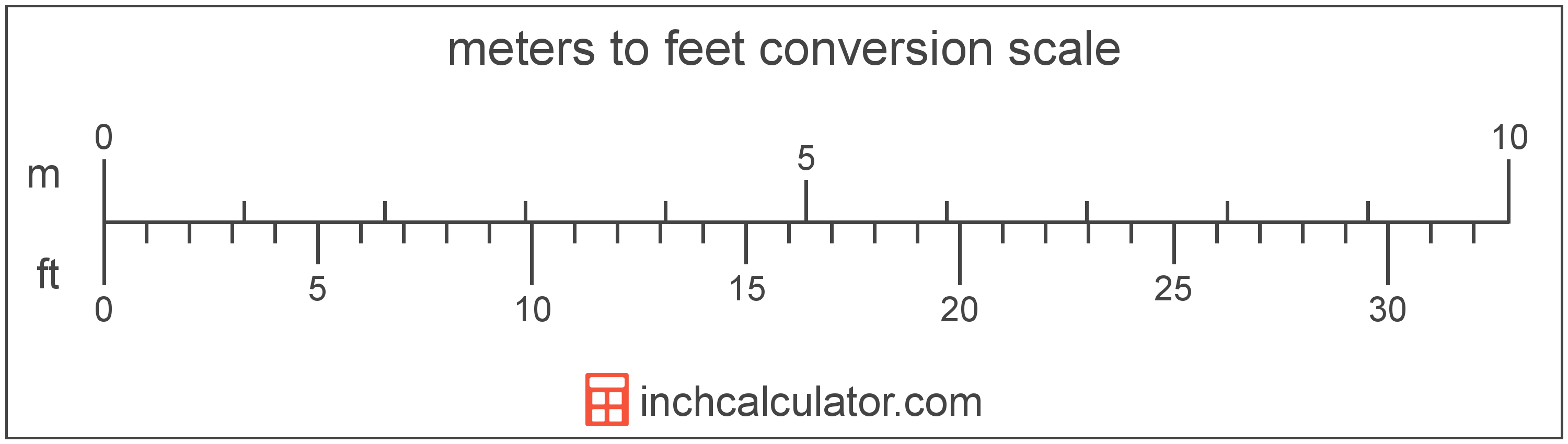 How Much Metres In A Feet