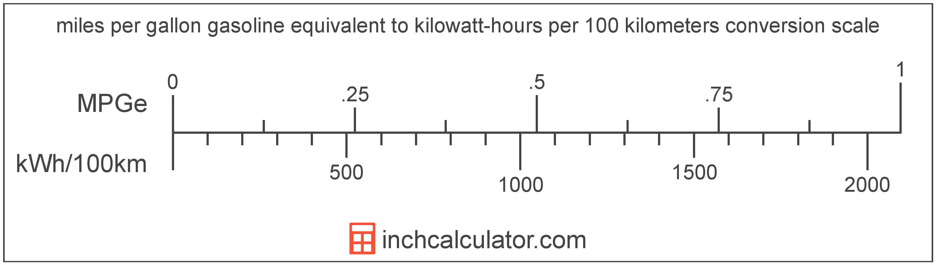 how-to-calculate-kwh-per-litre-haiper