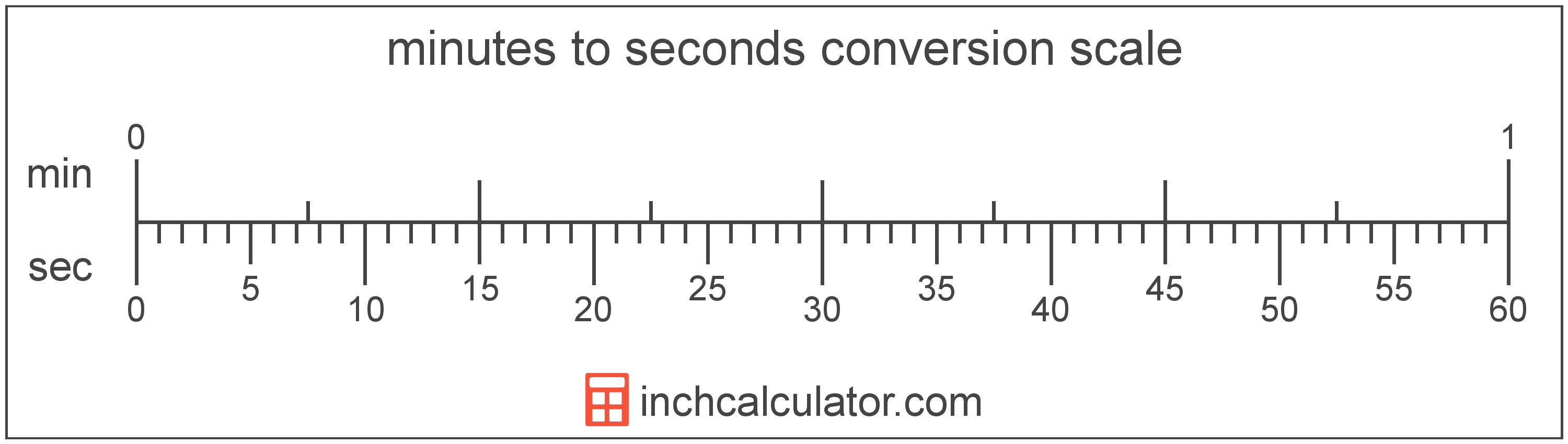 Minutes To Seconds Conversion Min To Sec Inch Calculator