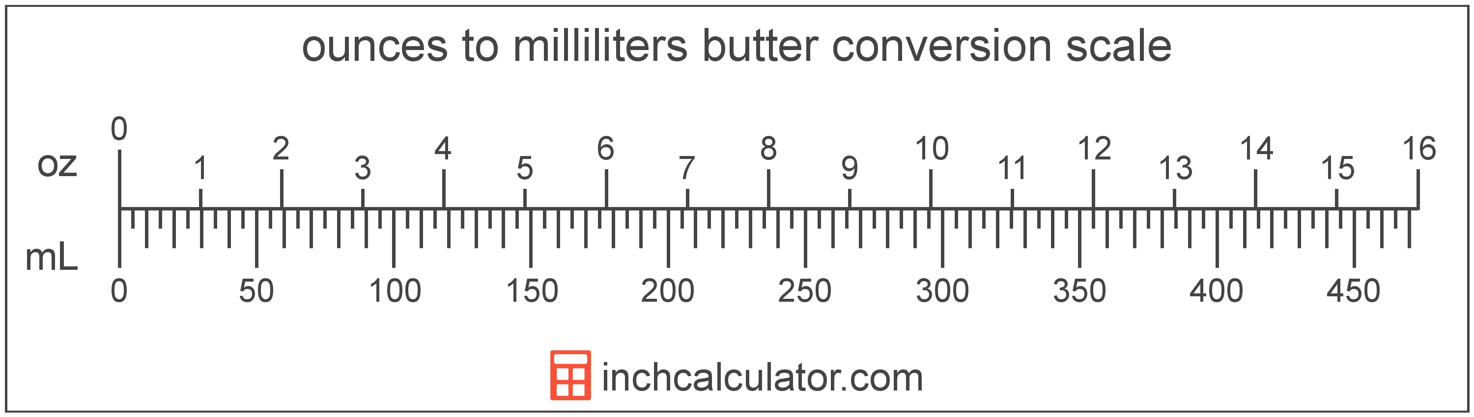 Ounces Of Butter To Milliliters Conversion Oz To Ml