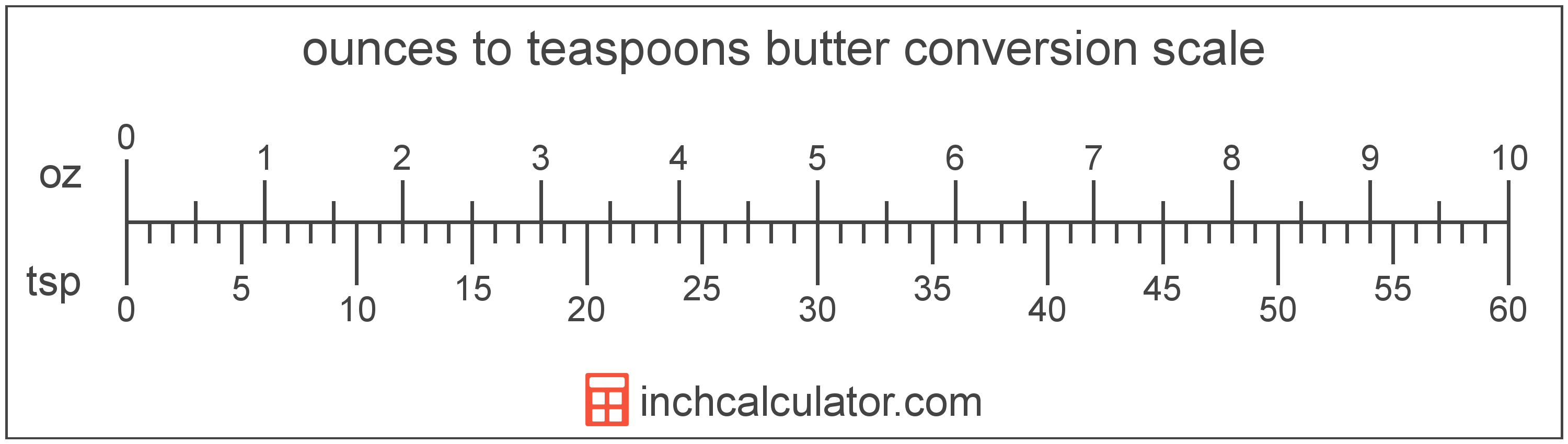 Teaspoons Of Butter To Ounces Conversion Tsp To Oz 2329