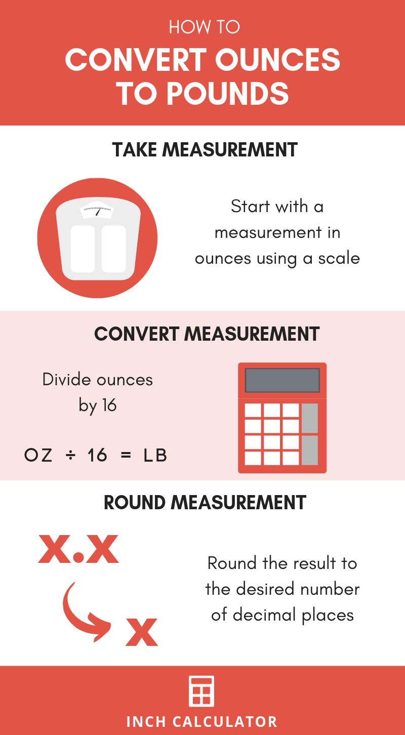 Ounces To Pounds Conversion Chart