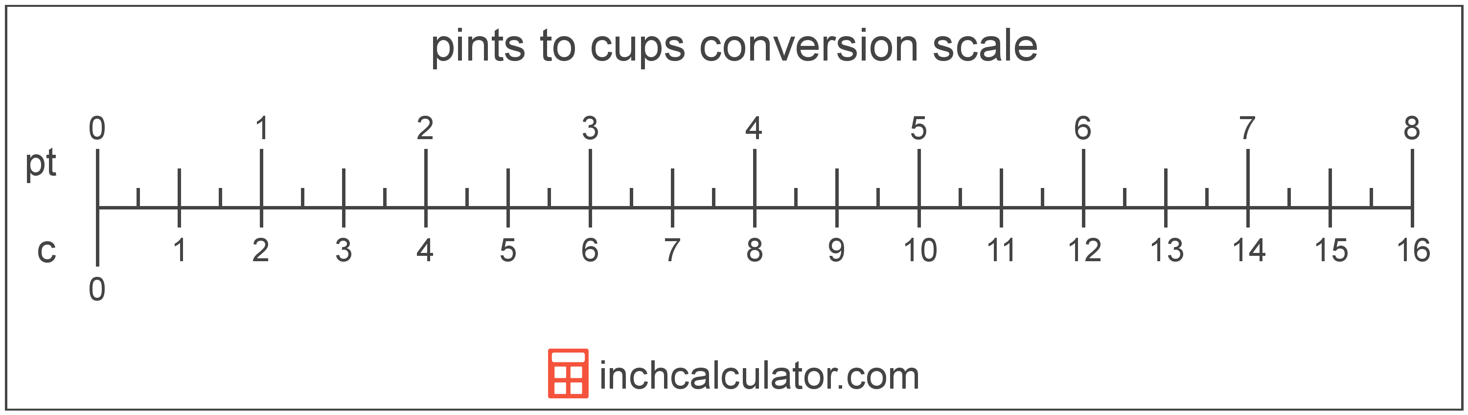 pints-to-cups-conversion-pt-to-c-inch-calculator