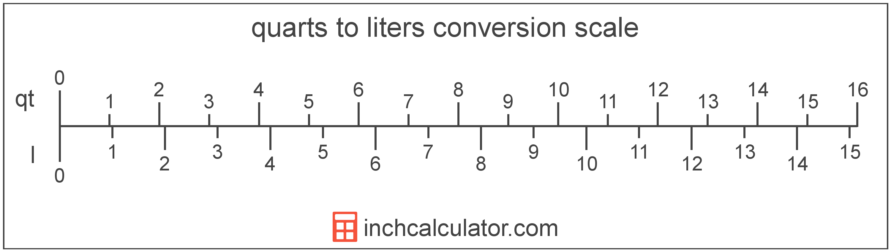 Quarts To Liters Conversion Qt To L Inch Calculator