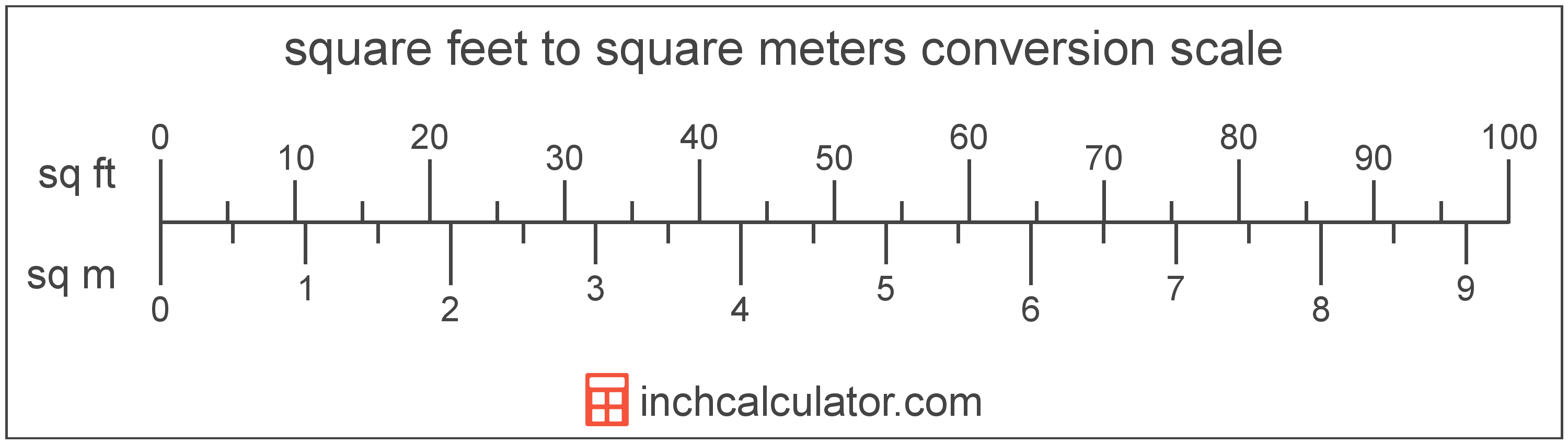 How Many Mm In 1 Square Feet