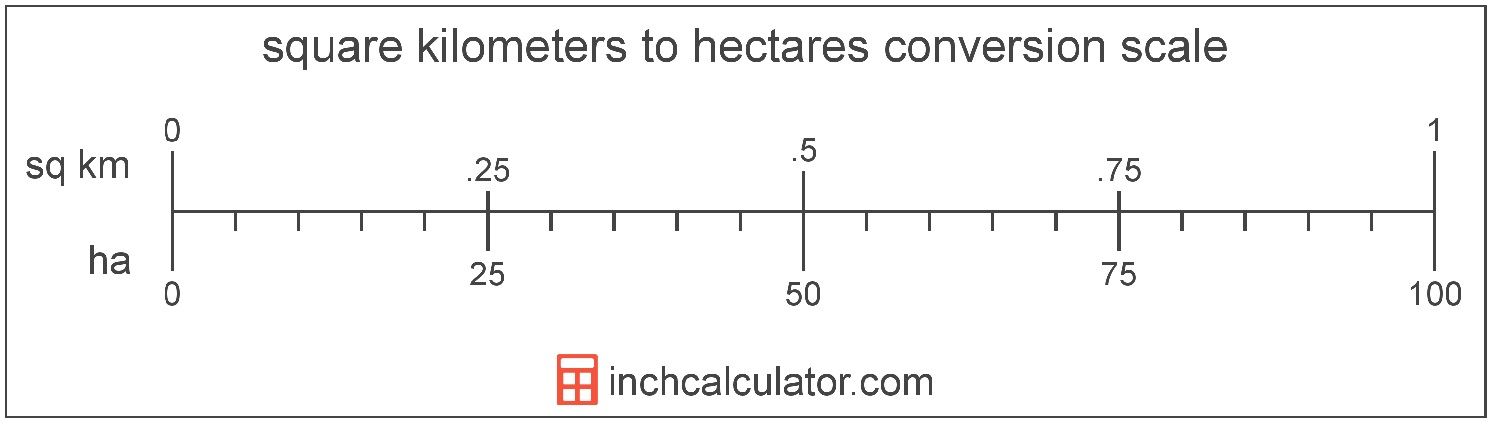 acres-to-square-kilometers-conversion-ac-to-sq-km