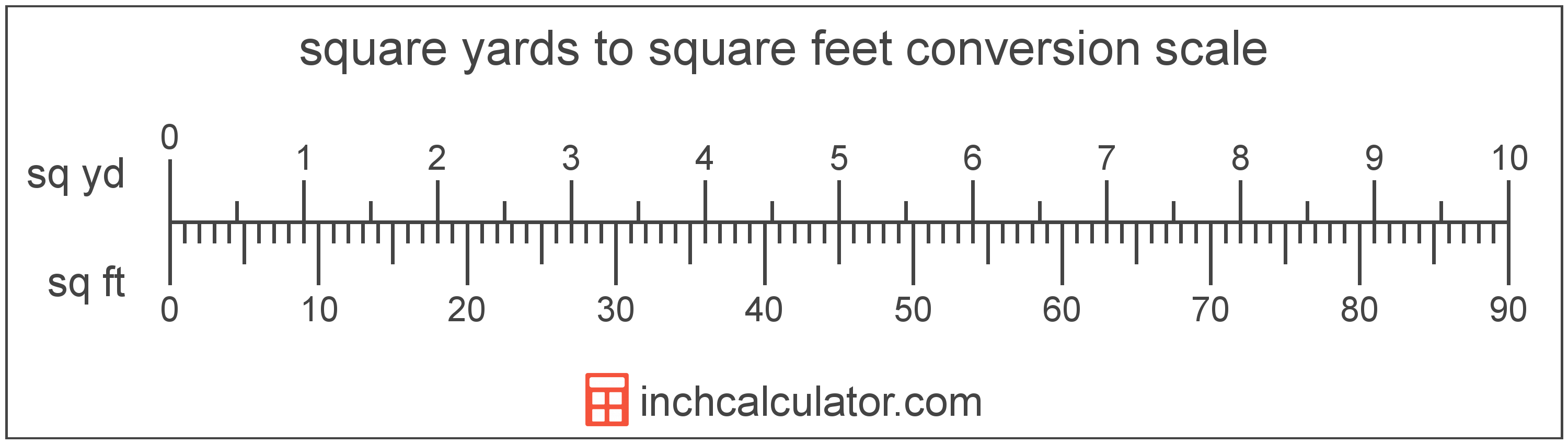 5000 Sq Ft To Metres