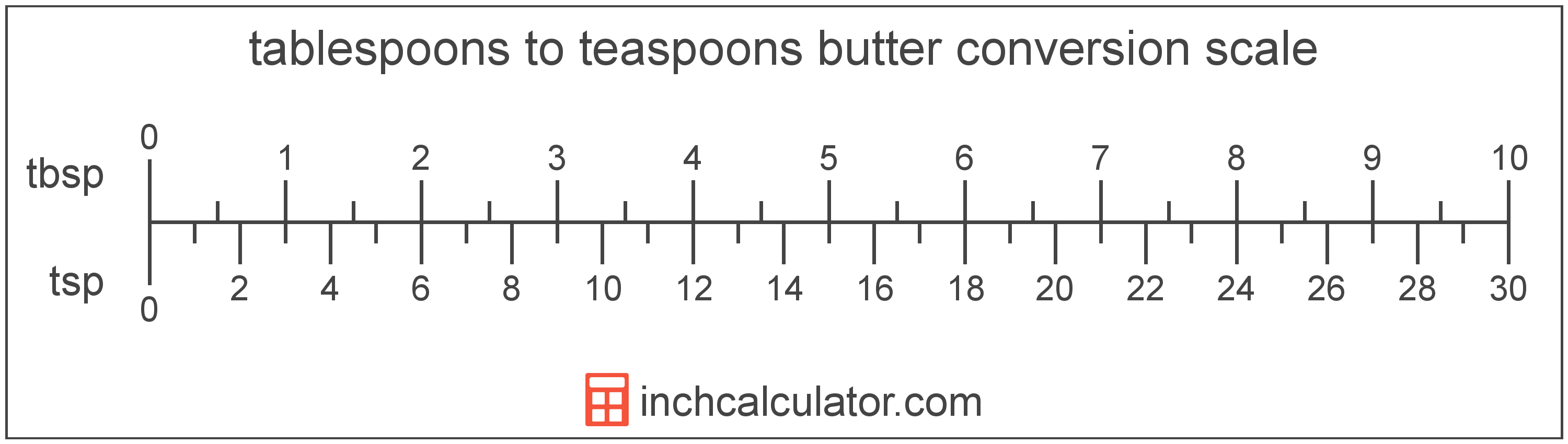 What Is Equal To 1 8 Tablespoon