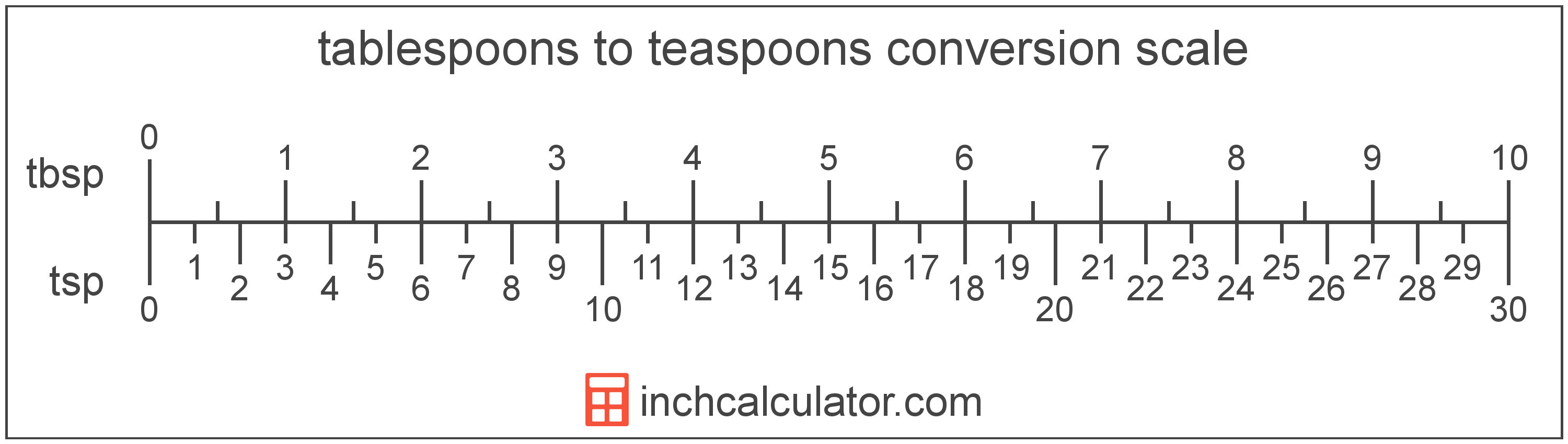 Conversion Chart For Teaspoons