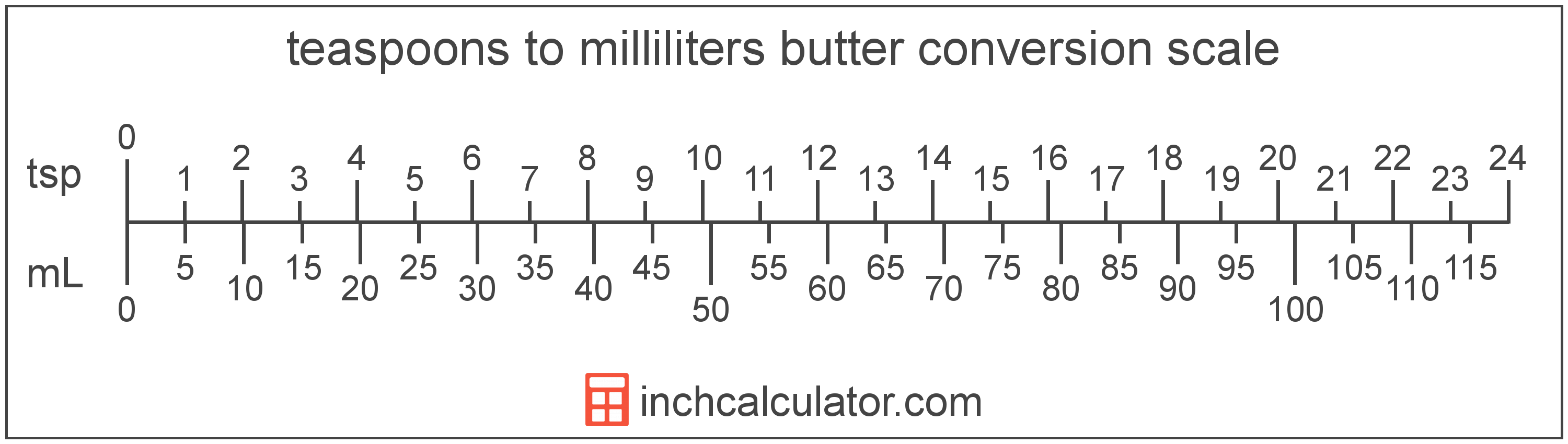 milliliters-of-butter-to-teaspoons-conversion-ml-to-tsp