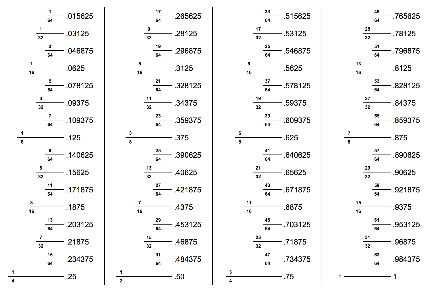 convert inches to decimal