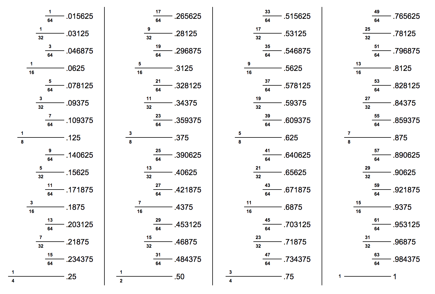 Ruler Measurements In Fractions
