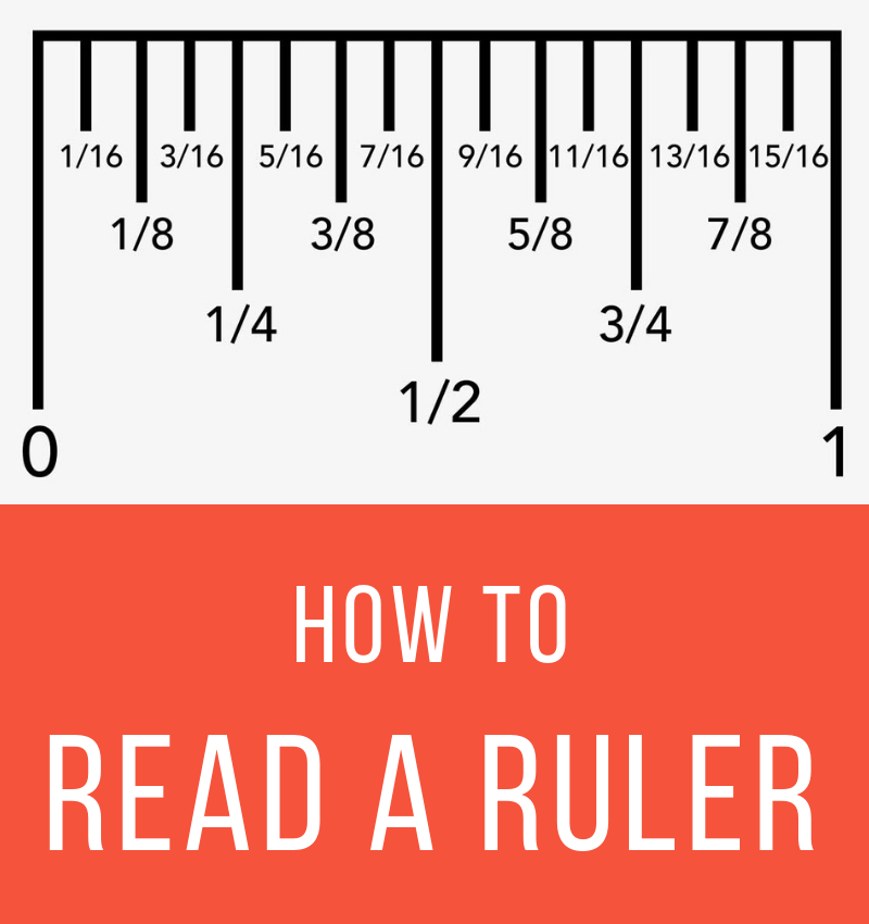 How to Read a Ruler - Inch Calculator