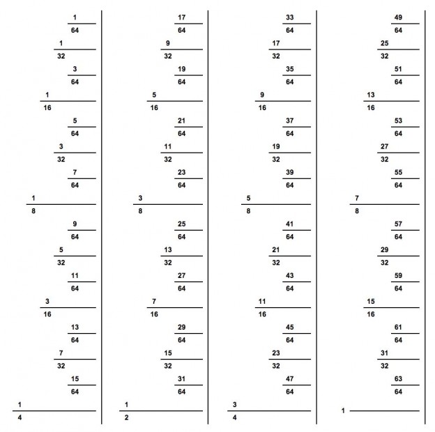 How to Read a Ruler - Inch Calculator
