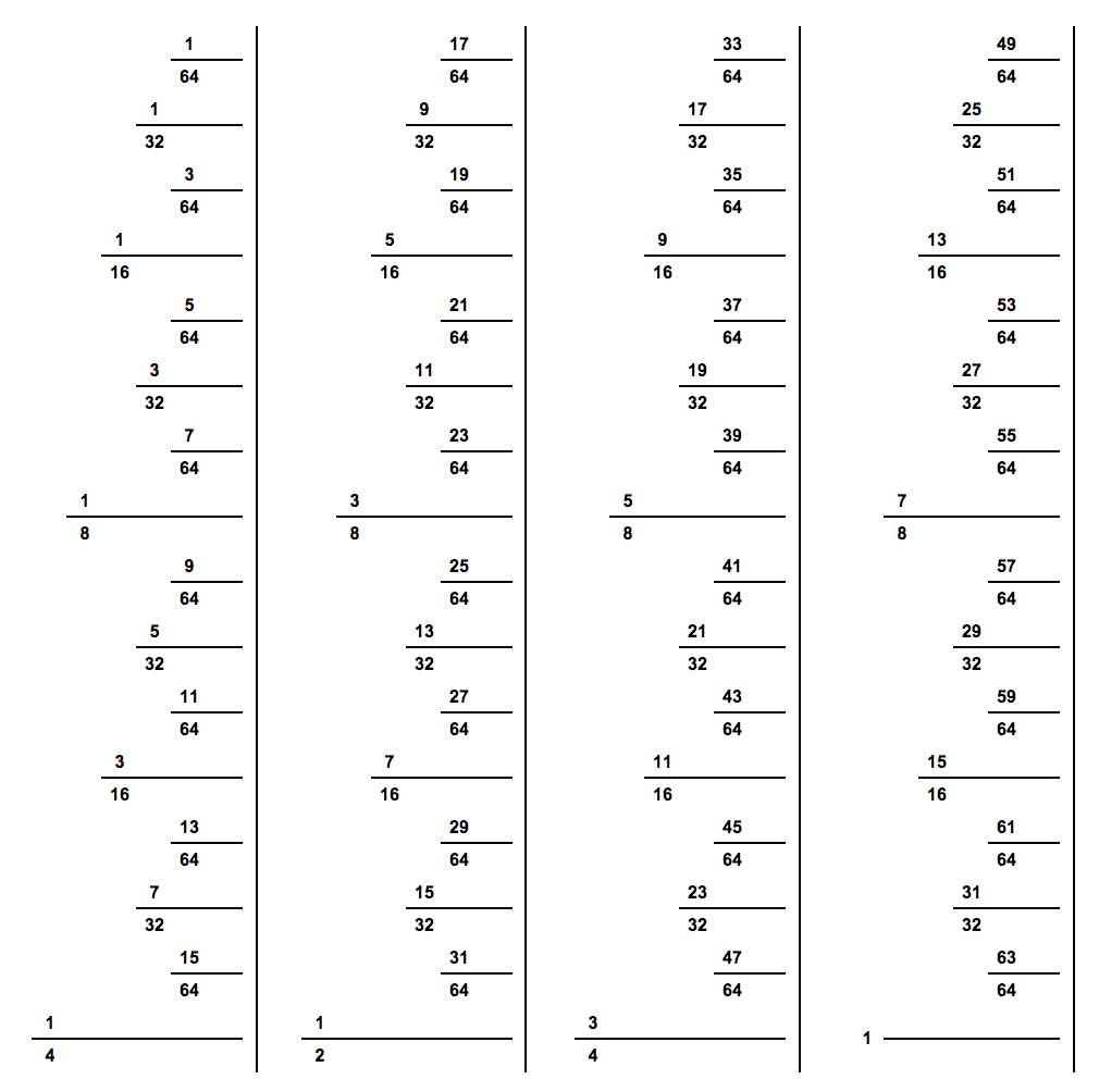 show measurements on a ruler