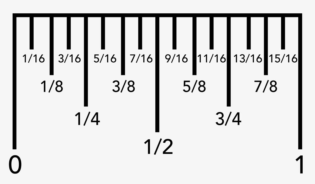 ruler showing inches