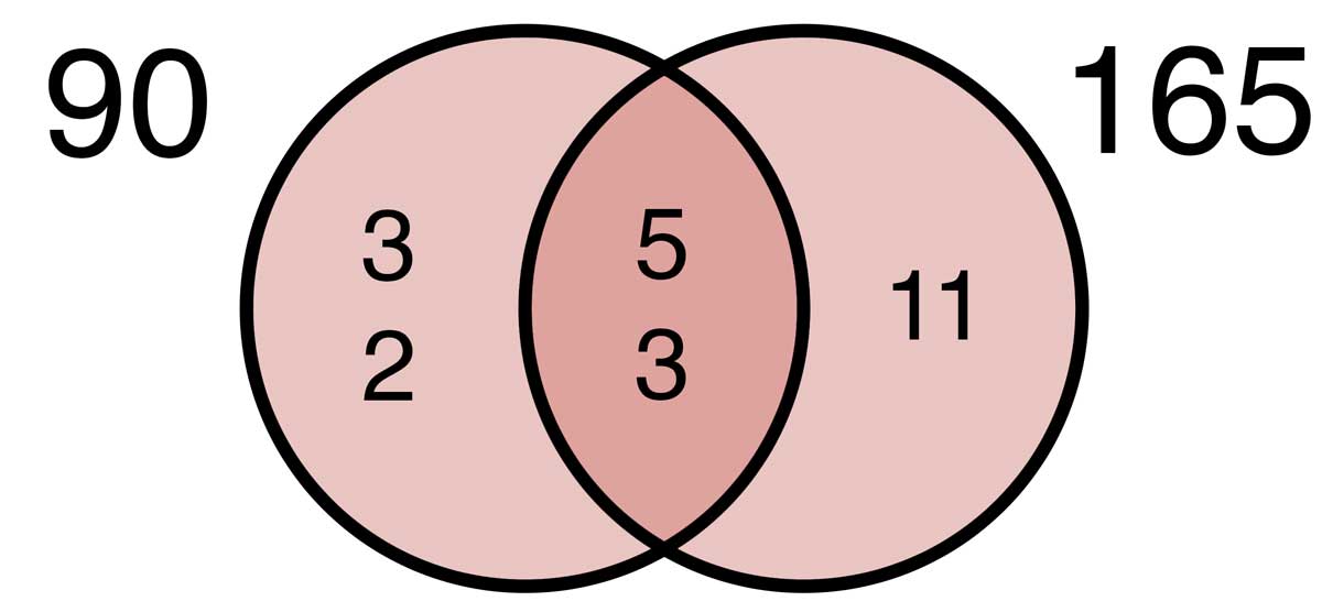 find the greatest common factor of 39 and 25