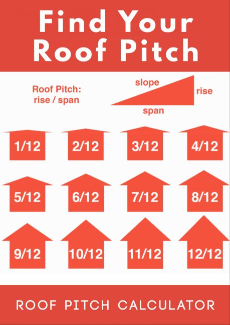 Roof Pitch Calculator Inch Calculator