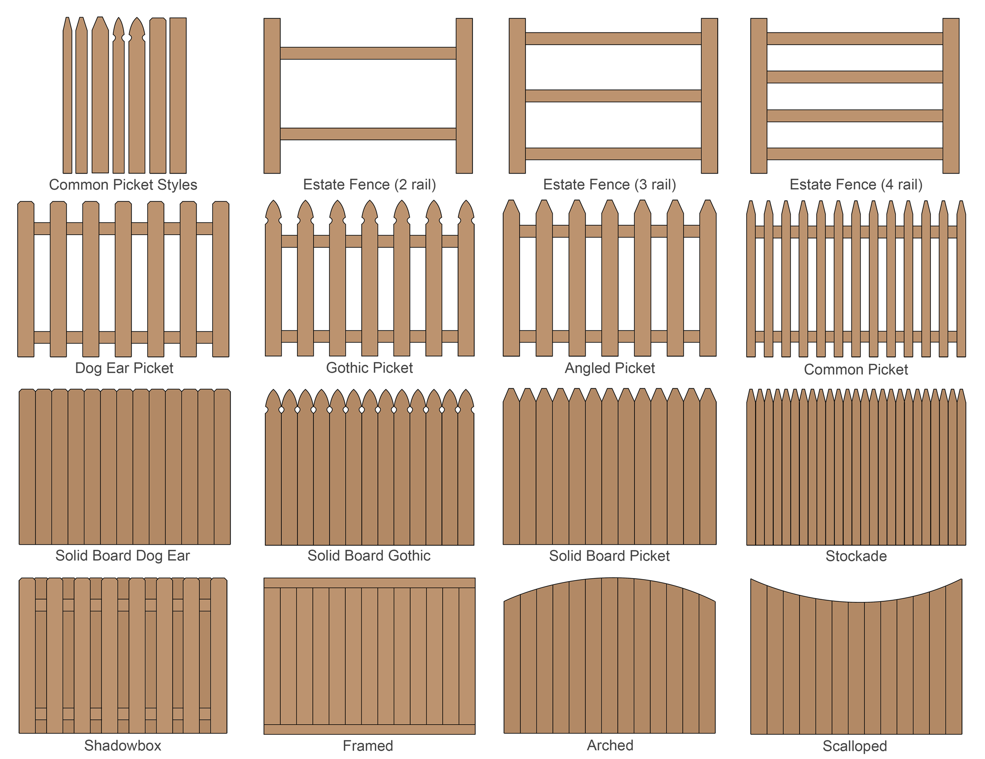 15 Popular Fence Styles for Privacy and Picket Fences Inch Calculator