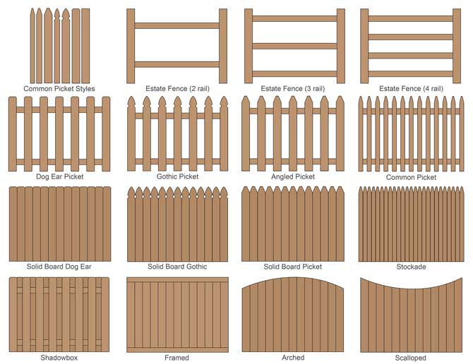 15 Popular Fence Styles For Privacy And Picket Fences Inch Calculator