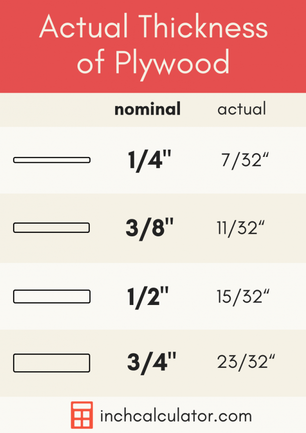 actual-plywood-thickness-and-size-inch-calculator