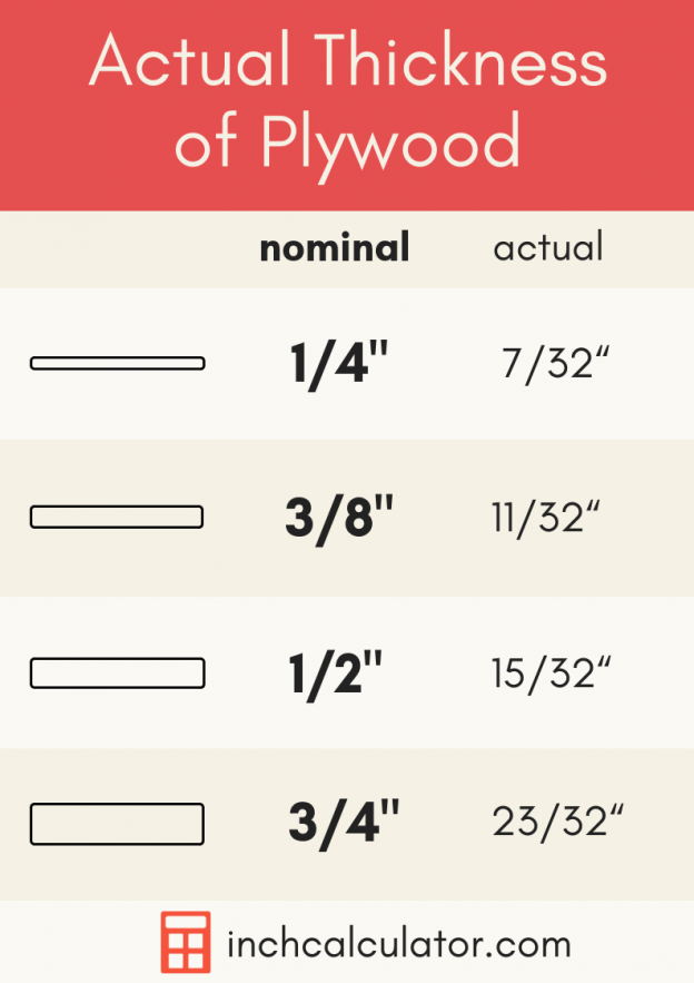 How Do I Calculate How Much Plywood I Need At Blairamcclureo Blog