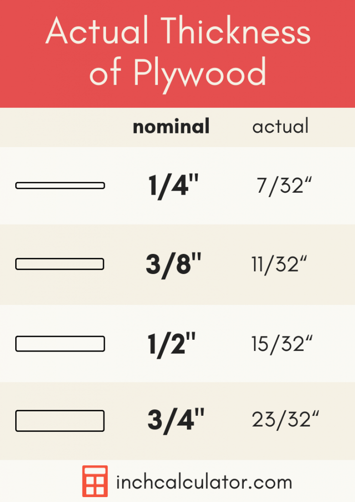 Plywood Weight Chart My XXX Hot Girl