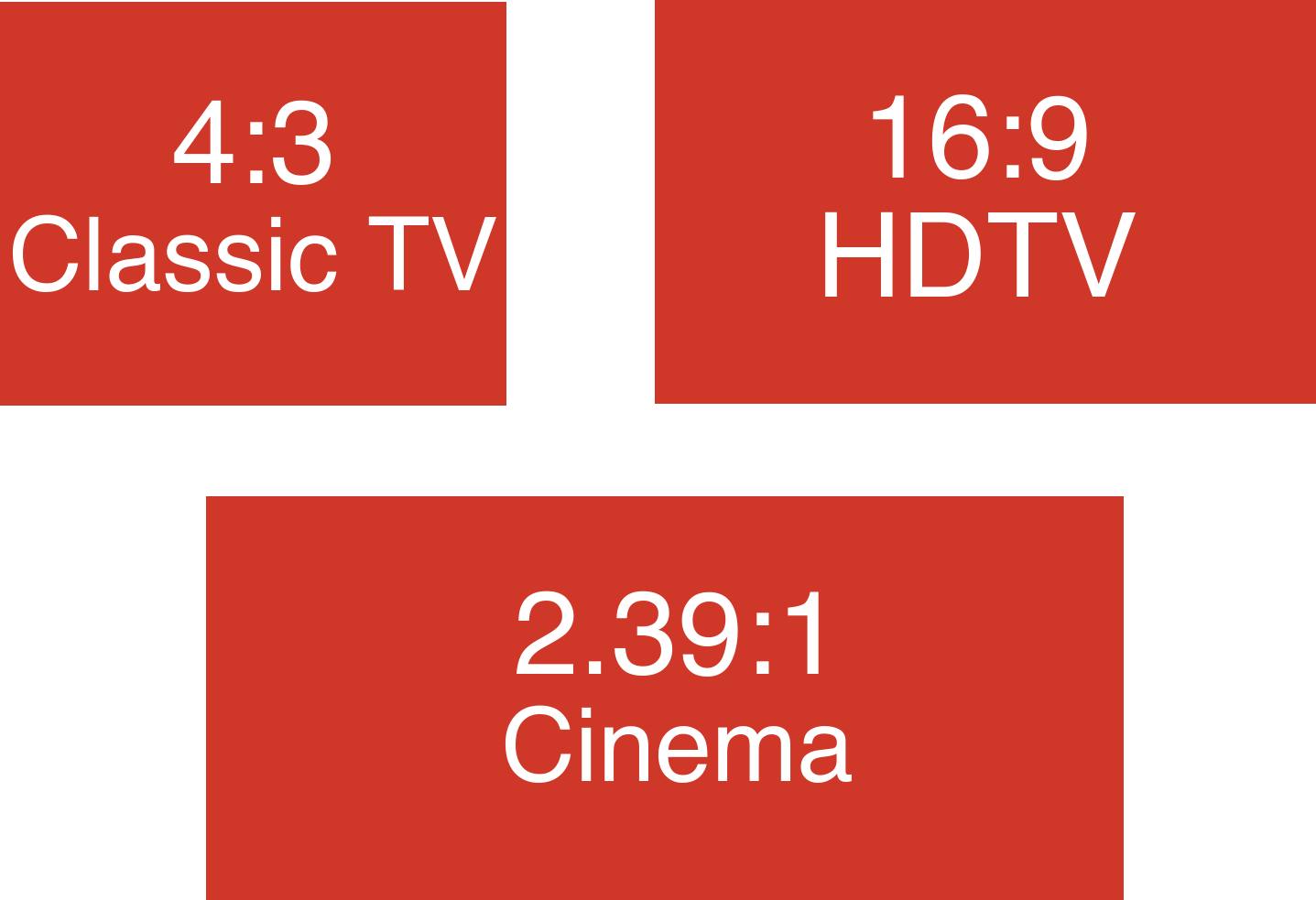 Aspect Ratio Calculator - Inch Calculator