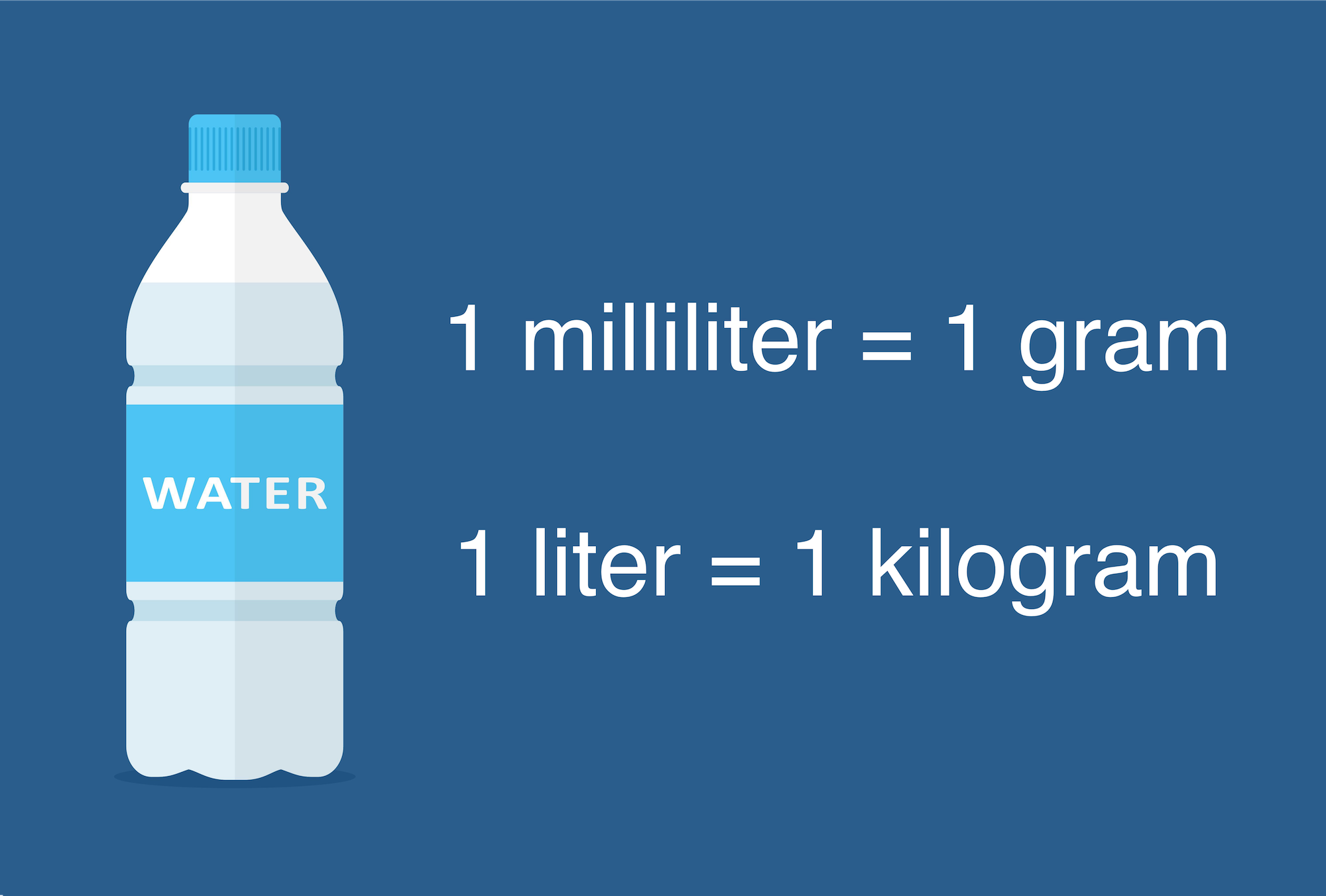 density of water in g