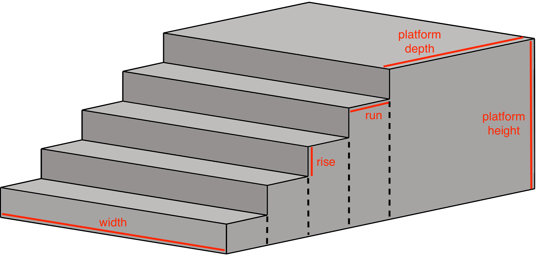 Concrete Steps Calculator Estimate Yards Needed For Concrete Stairs