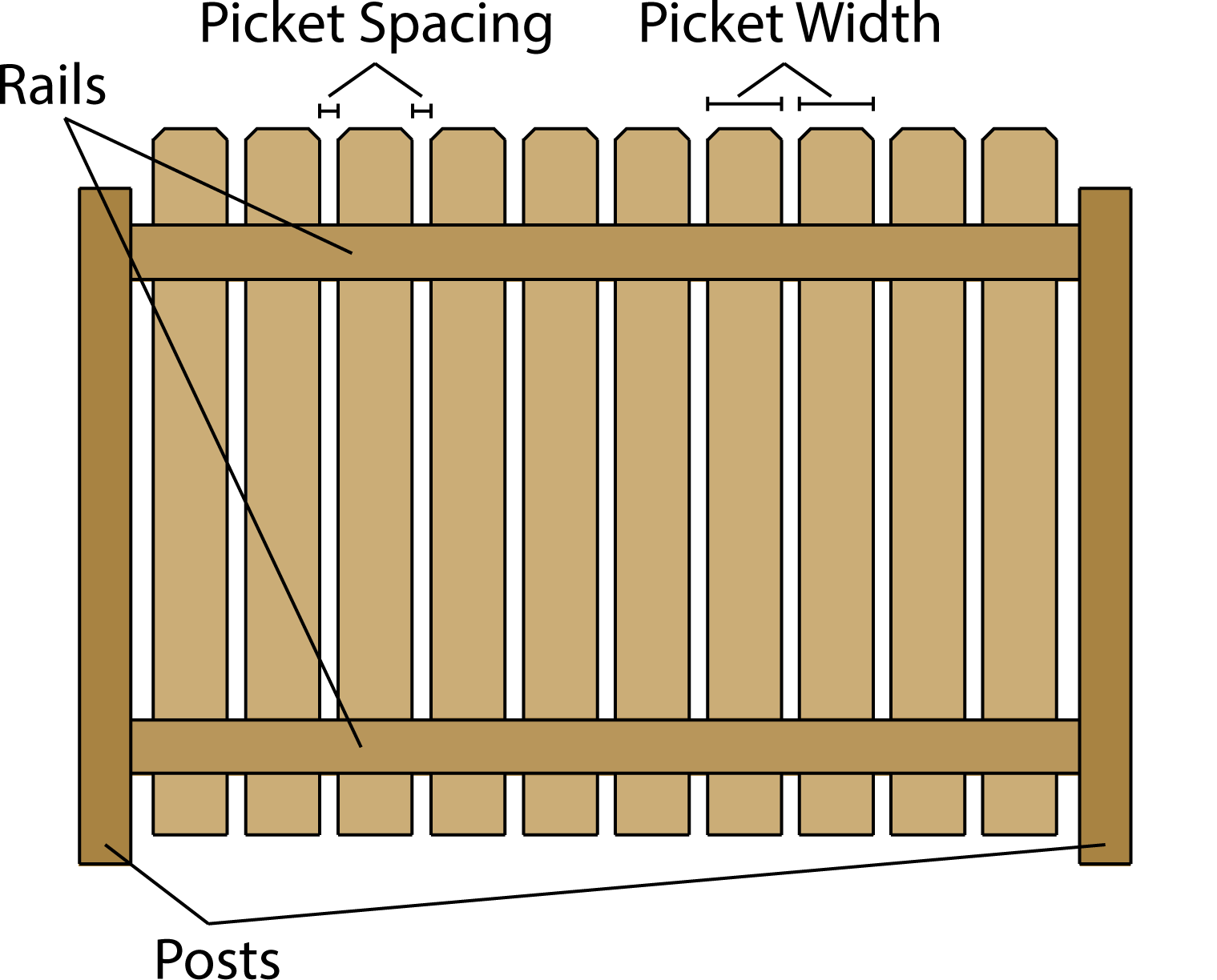 6 Foot Wood Fence Diagram WoodsInfo