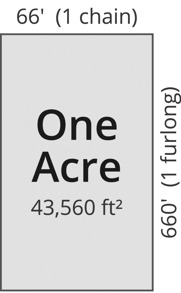 16 Acres In Square Feet Equals How Many Miles