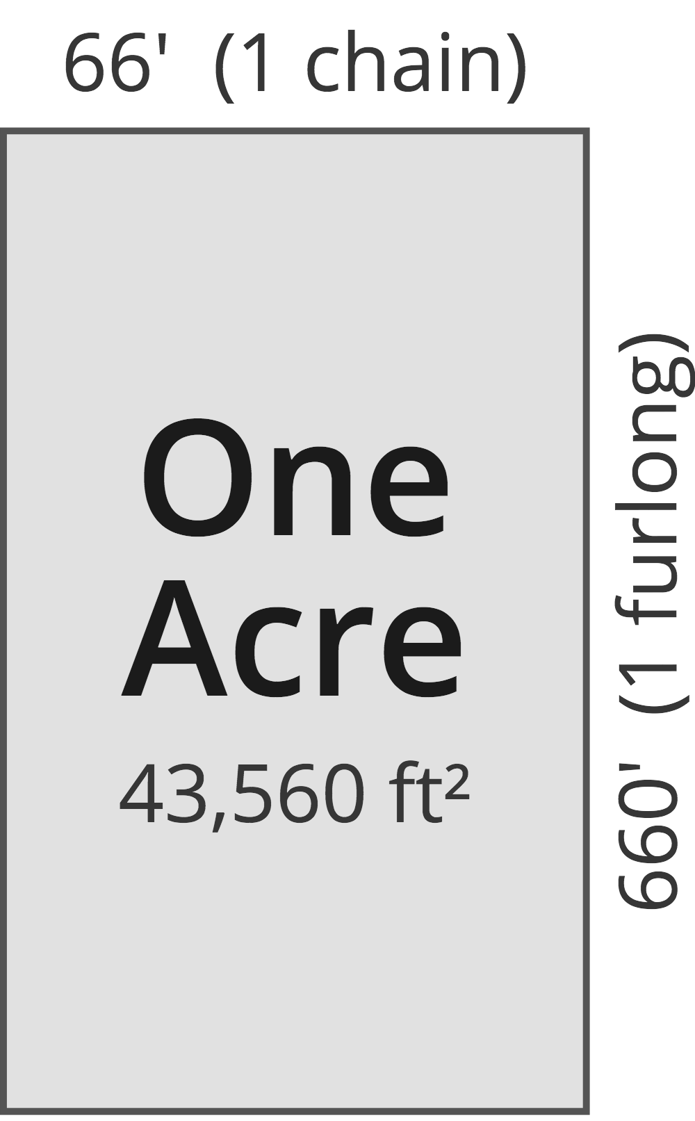 how-big-is-an-acre-off-grid-living-acre-big