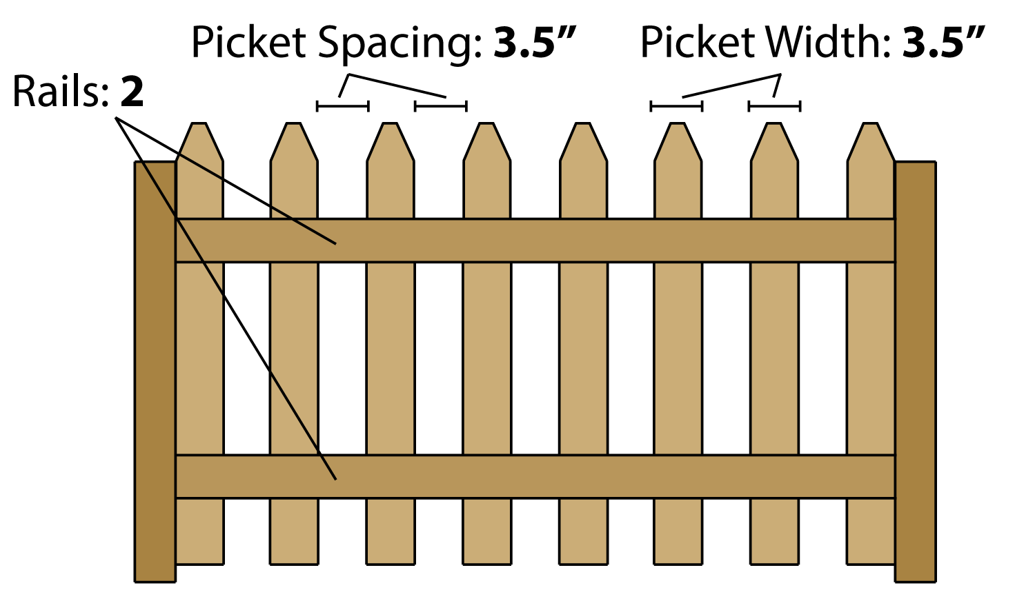 fence building estimate